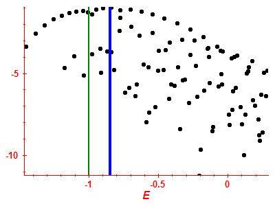 Strength function log